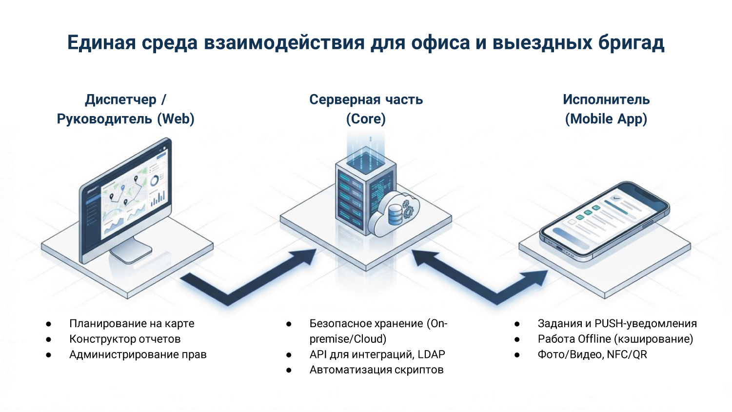Слайд 3